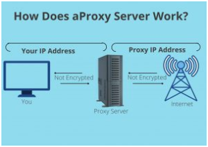 Proxy Server work